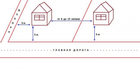 Какво трябва да бъде разстоянието от къщата преди оградата в страната